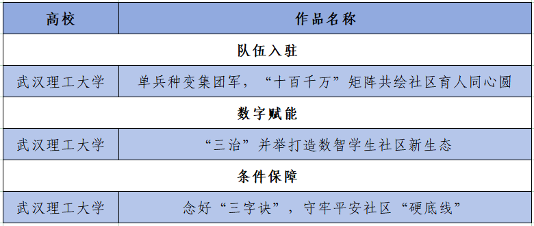 产品中心标题