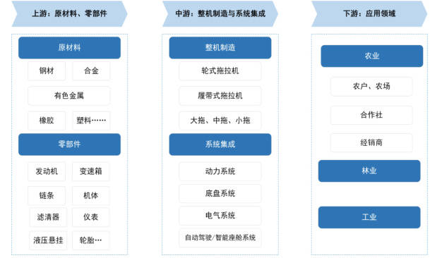 聚焦制造行业“智改数转网联”｜农机“主力军”加速换上“智能”