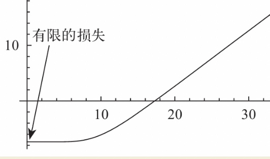 华尔街2026美股热门交易策略：把握AI分化、博弈波动率、对冲科技股尾部风险